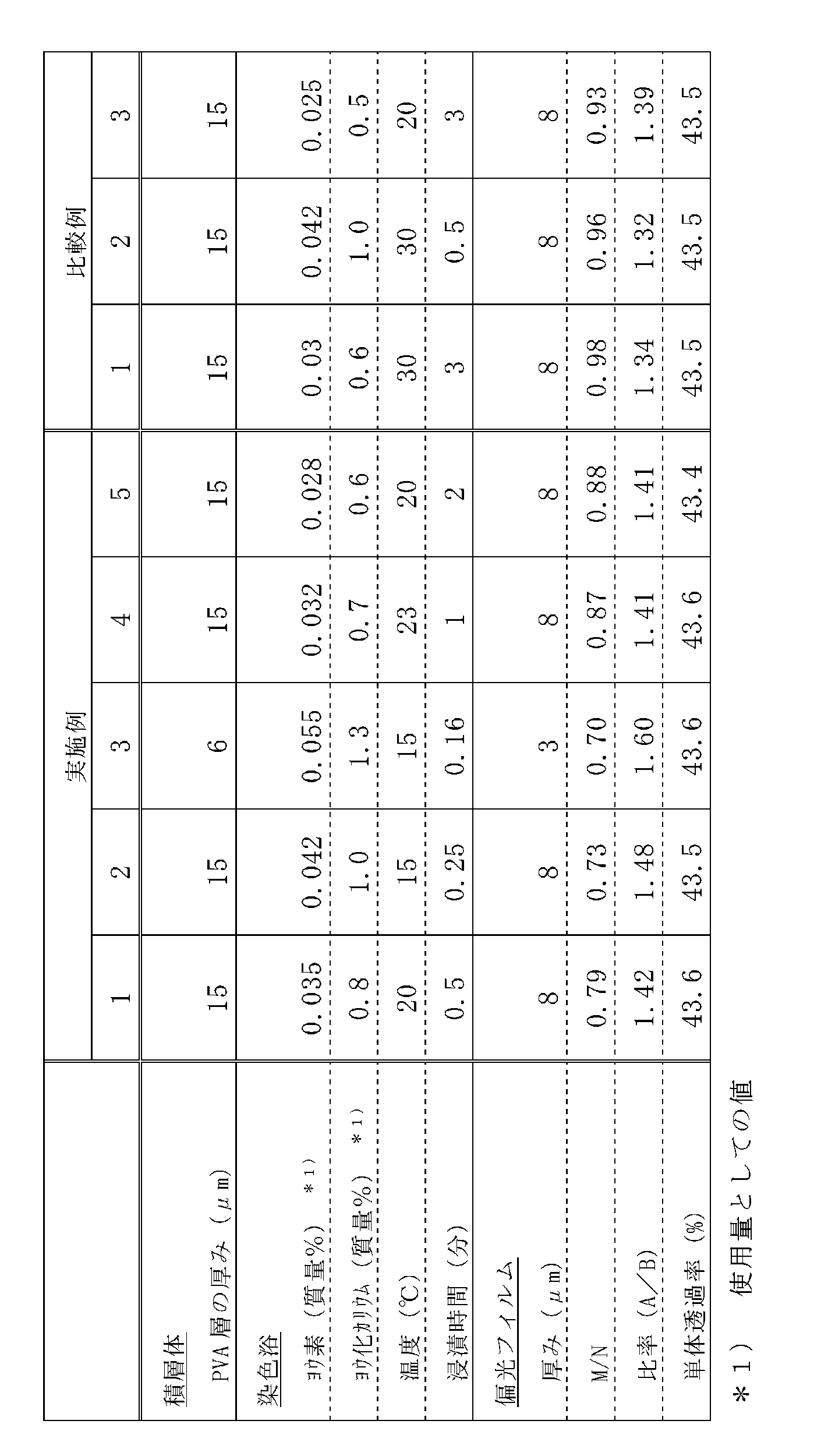 Figure JPOXMLDOC01-appb-T000001