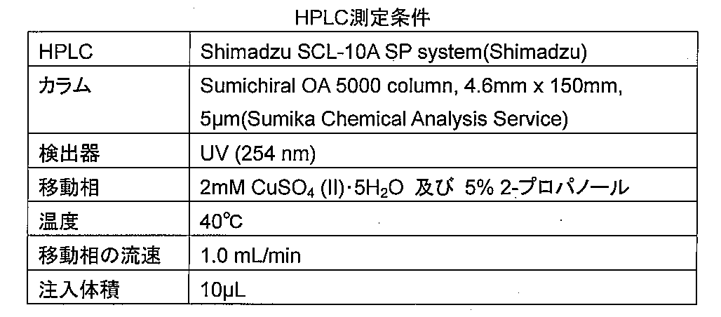 Figure JPOXMLDOC01-appb-T000001