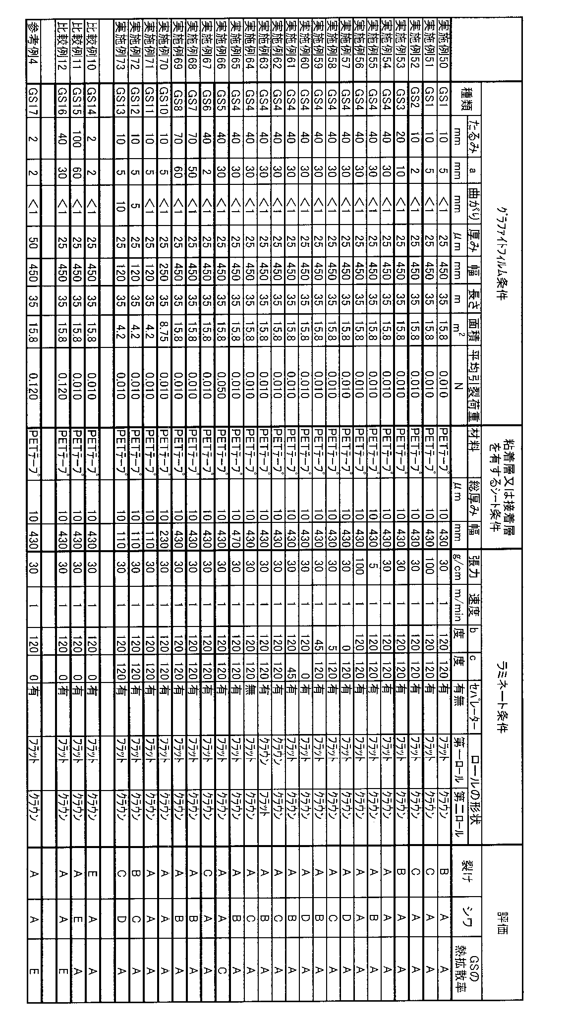Figure JPOXMLDOC01-appb-T000004