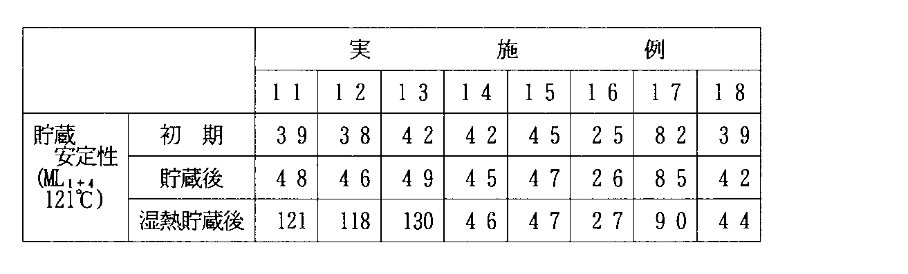 Figure JPOXMLDOC01-appb-T000013
