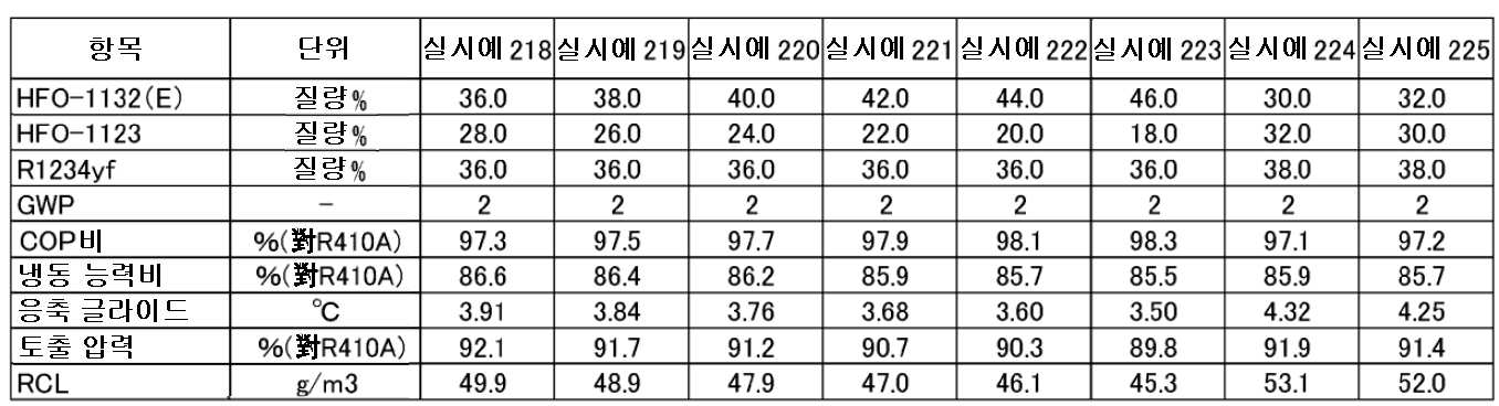 Figure pct00033