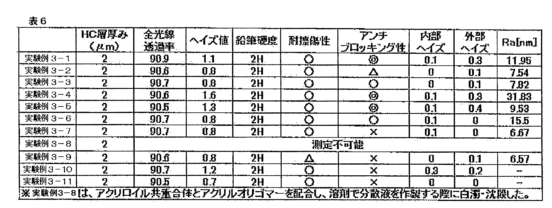 Figure JPOXMLDOC01-appb-T000006