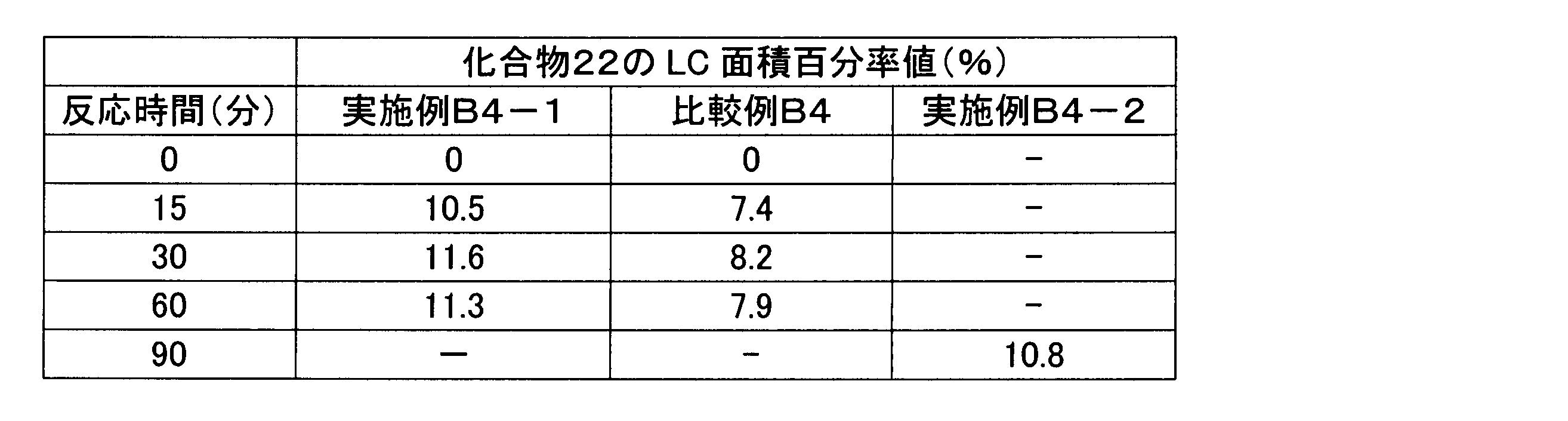 Figure JPOXMLDOC01-appb-T000065