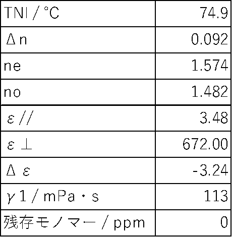 Figure JPOXMLDOC01-appb-T000126