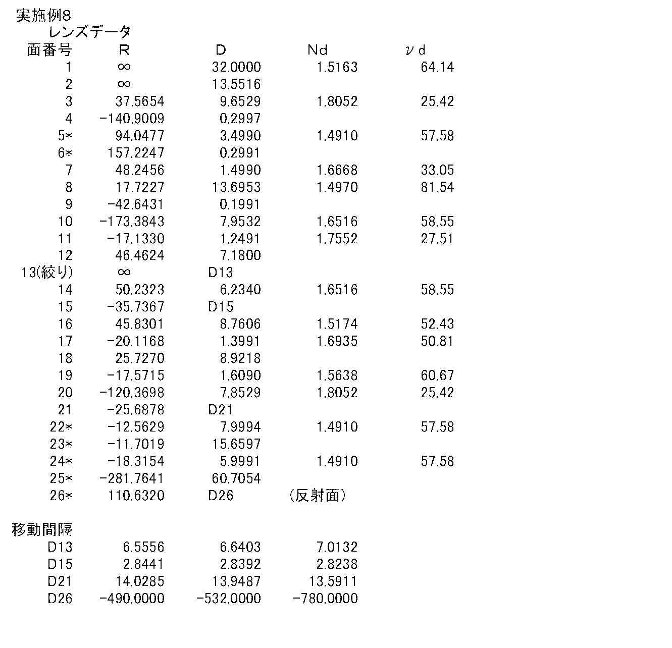 Figure JPOXMLDOC01-appb-T000015