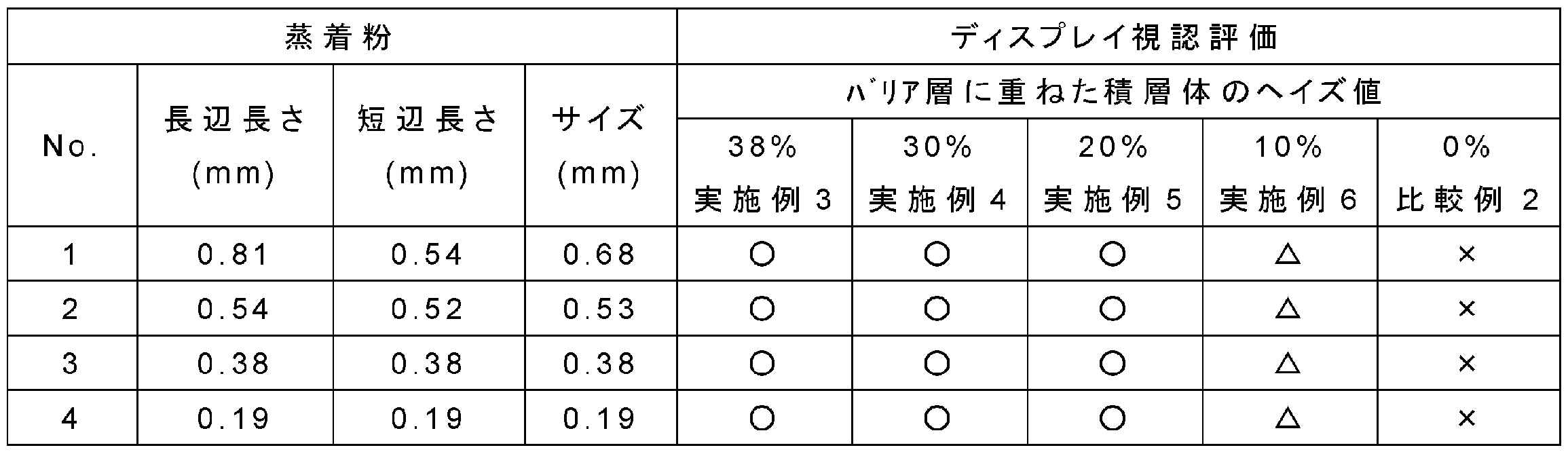 Figure JPOXMLDOC01-appb-T000002