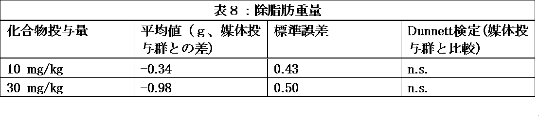Figure JPOXMLDOC01-appb-I000088
