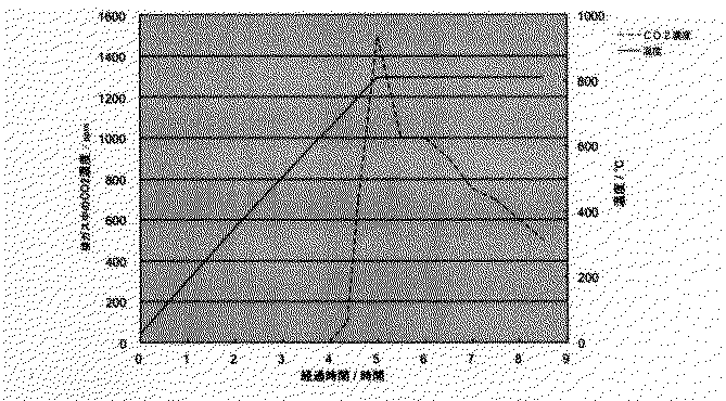 Figure 2017100892