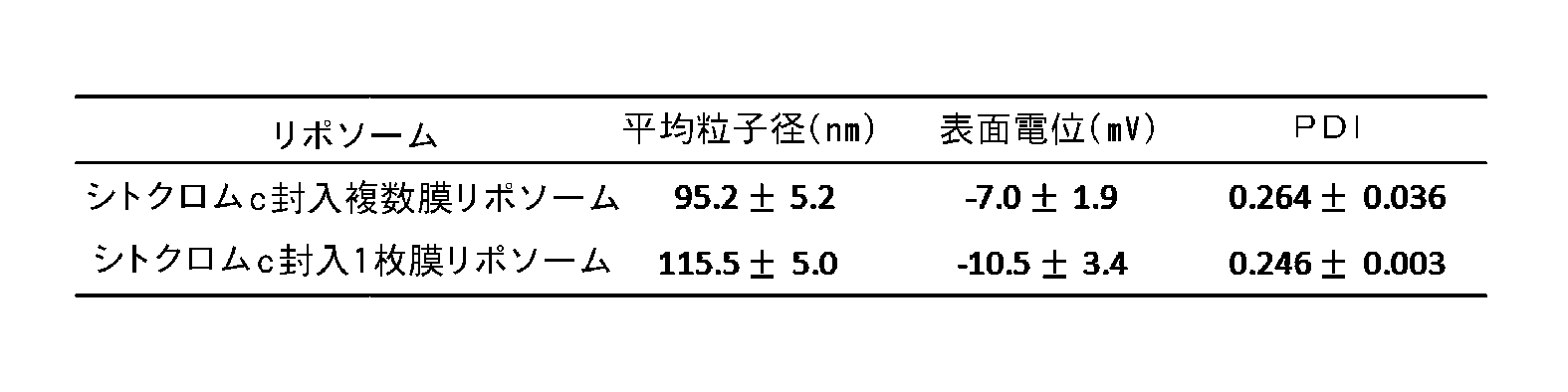 Figure JPOXMLDOC01-appb-T000003