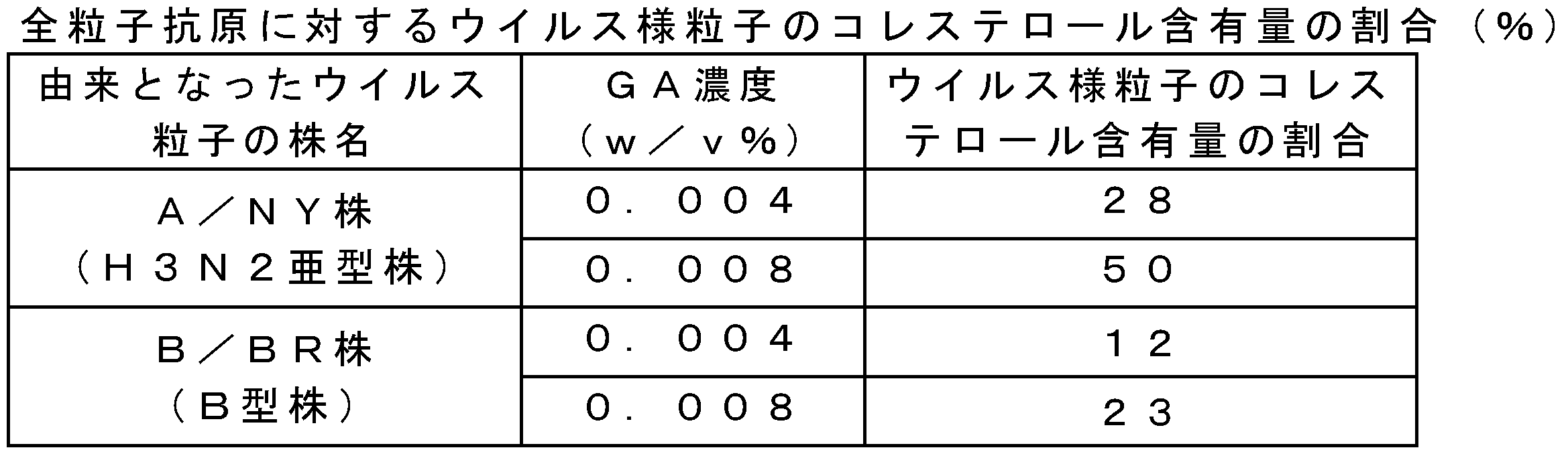 Figure JPOXMLDOC01-appb-T000034