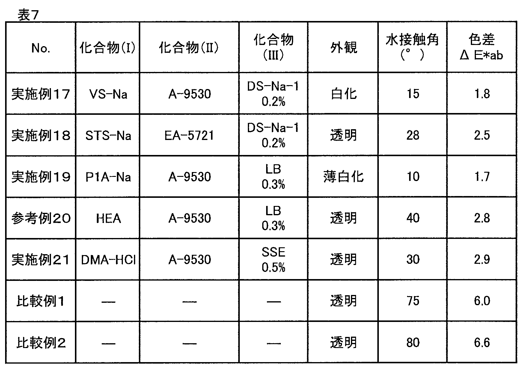 Figure JPOXMLDOC01-appb-T000058
