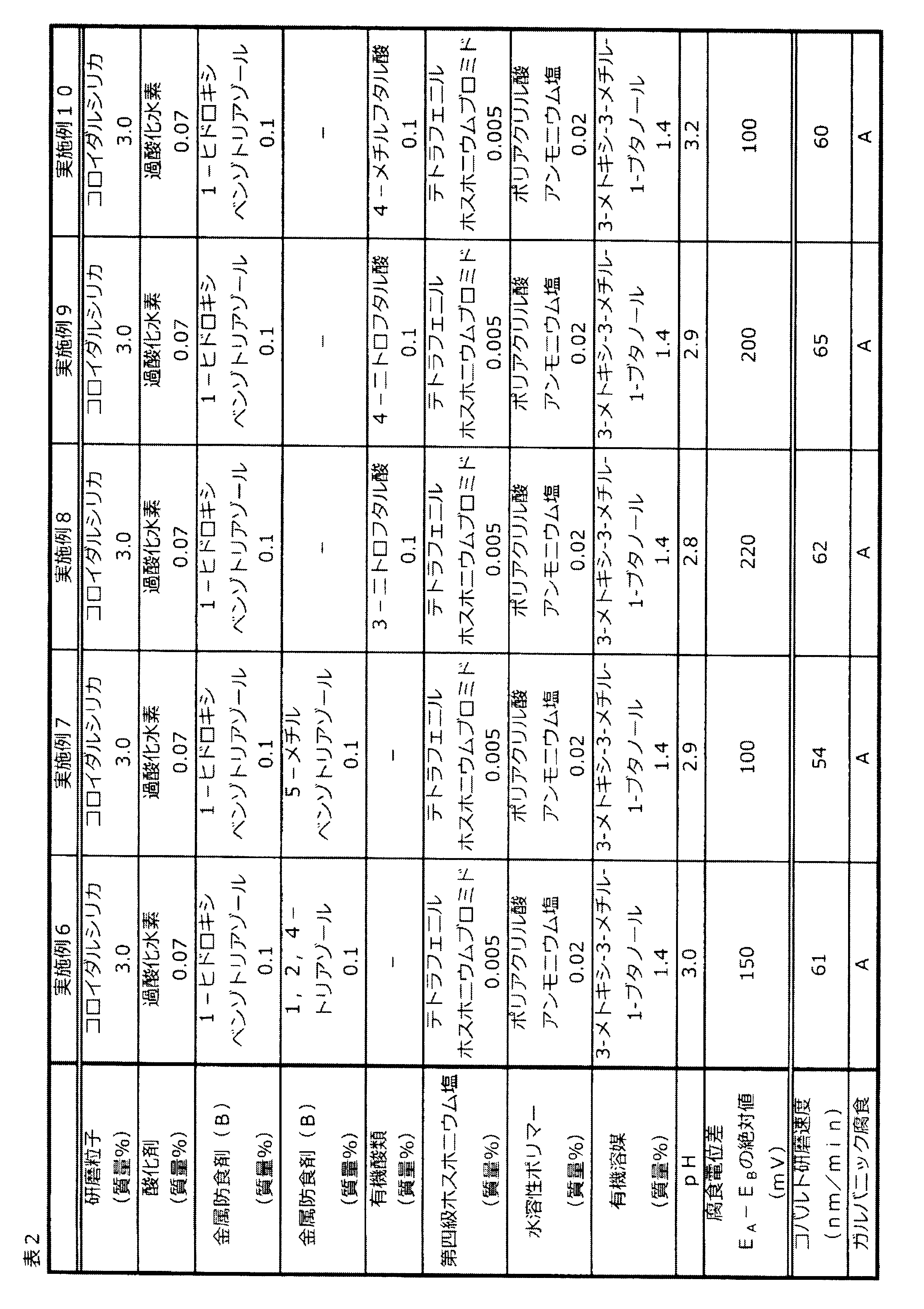 Figure JPOXMLDOC01-appb-T000003