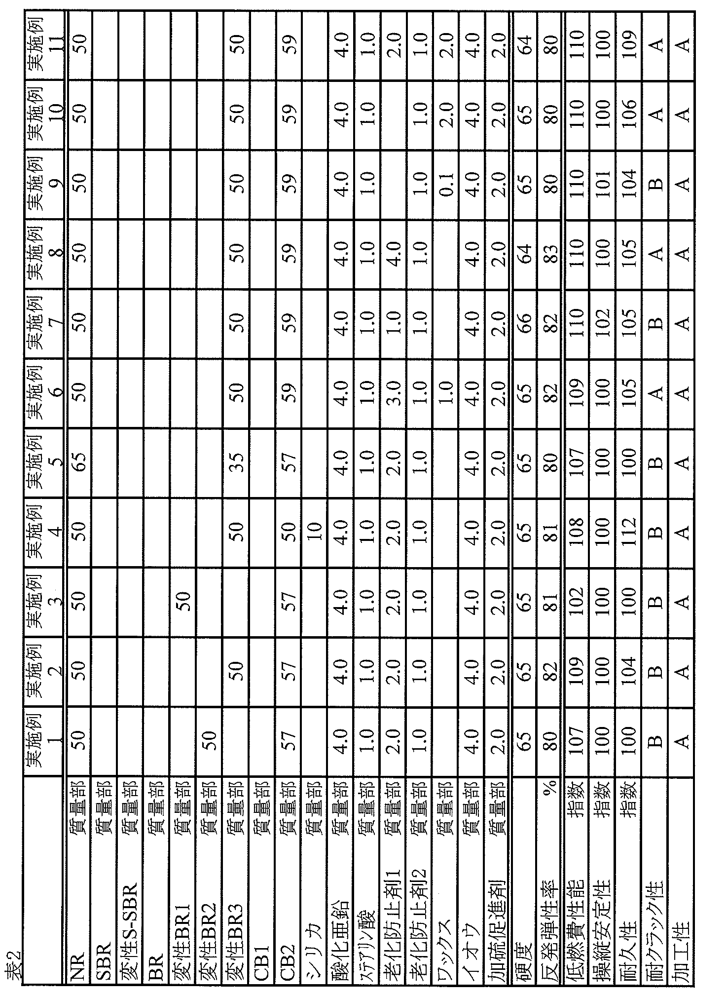 Figure JPOXMLDOC01-appb-T000002