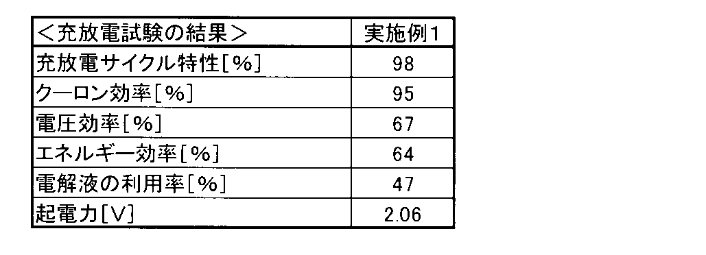 Figure JPOXMLDOC01-appb-T000002