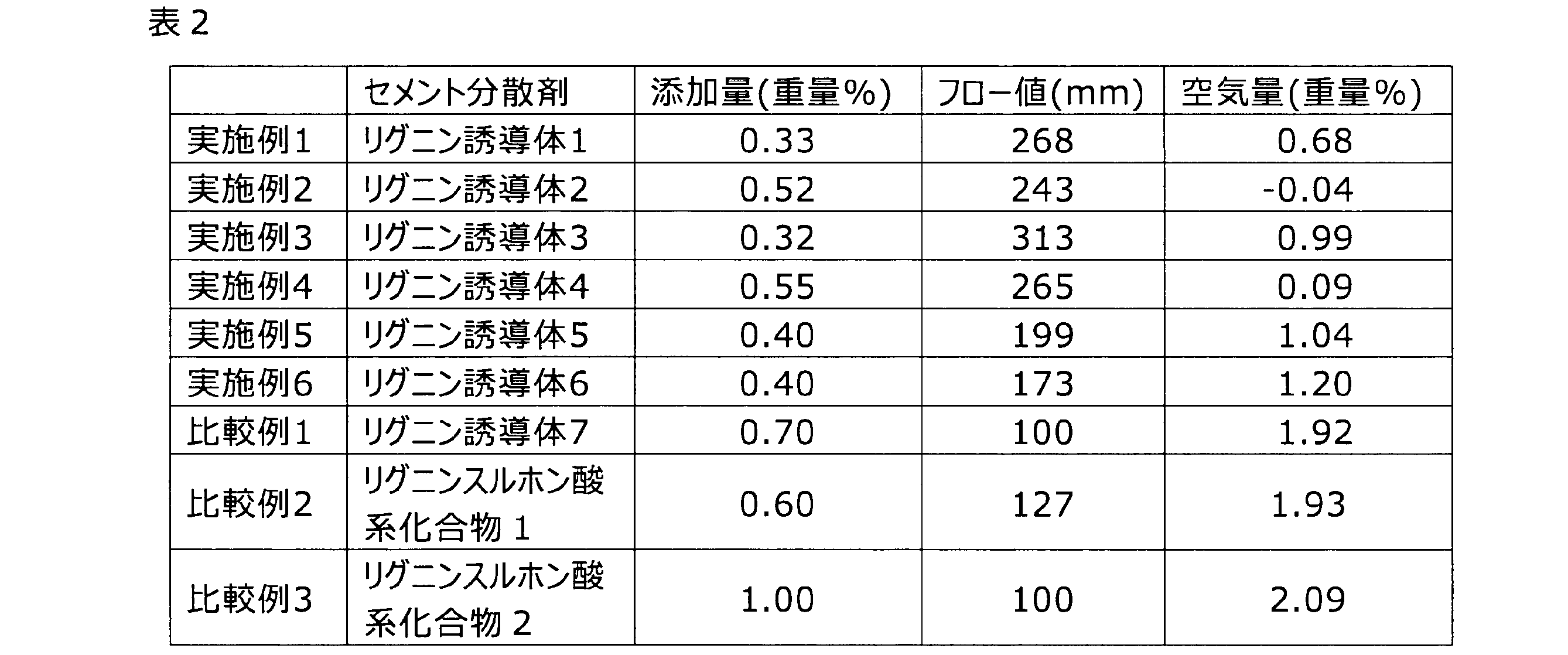 Figure JPOXMLDOC01-appb-T000007