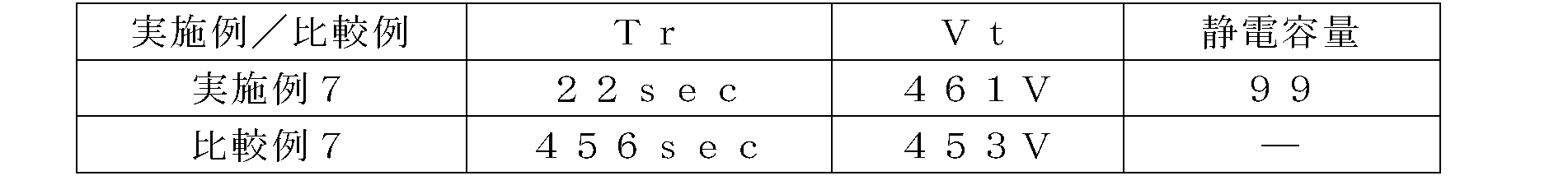 Figure JPOXMLDOC01-appb-T000007