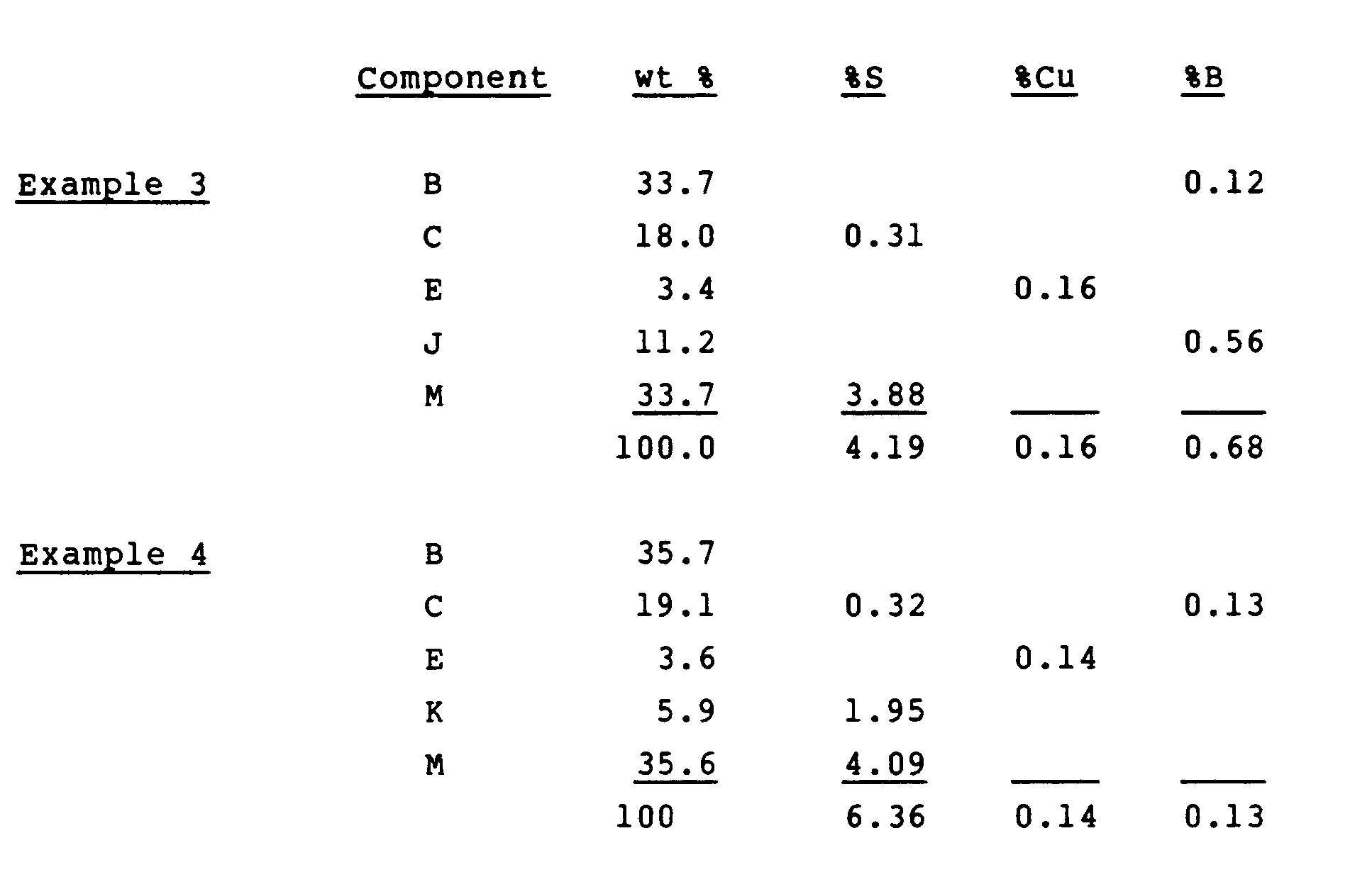 Figure imgb0005