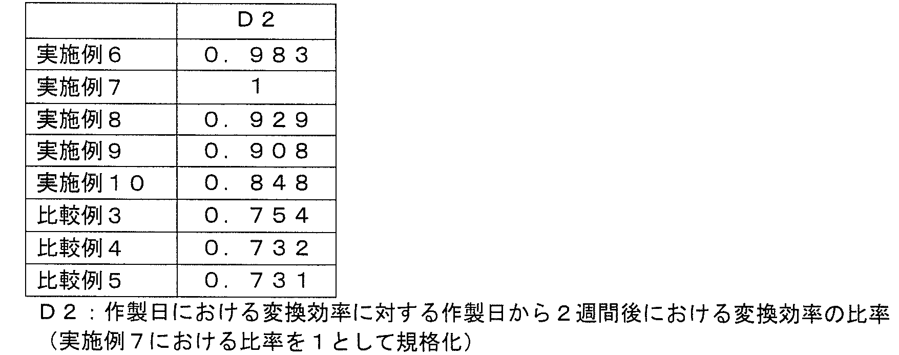 Figure JPOXMLDOC01-appb-T000007