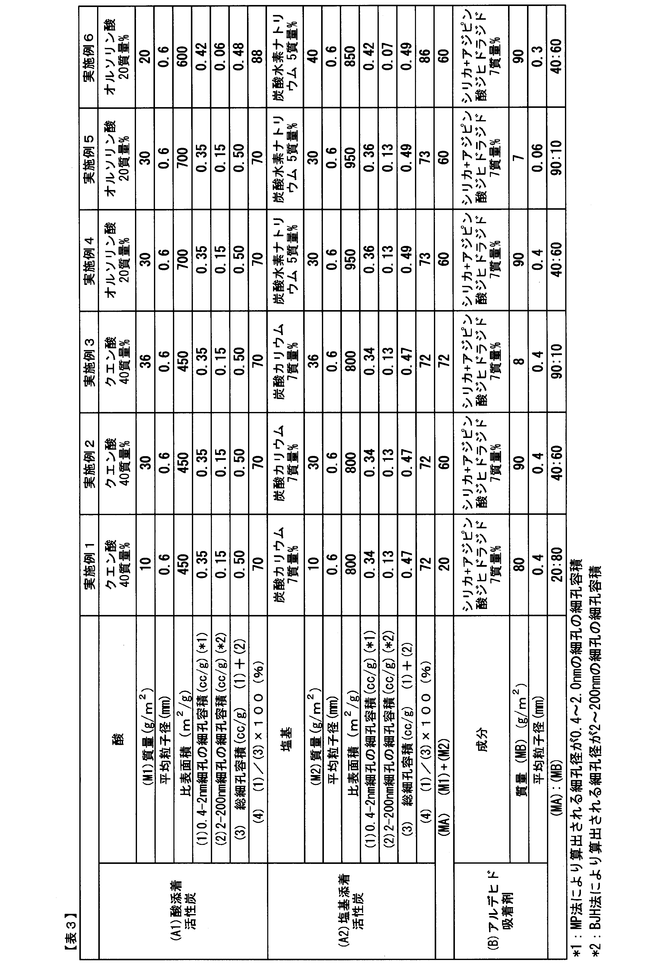 Figure JPOXMLDOC01-appb-T000003