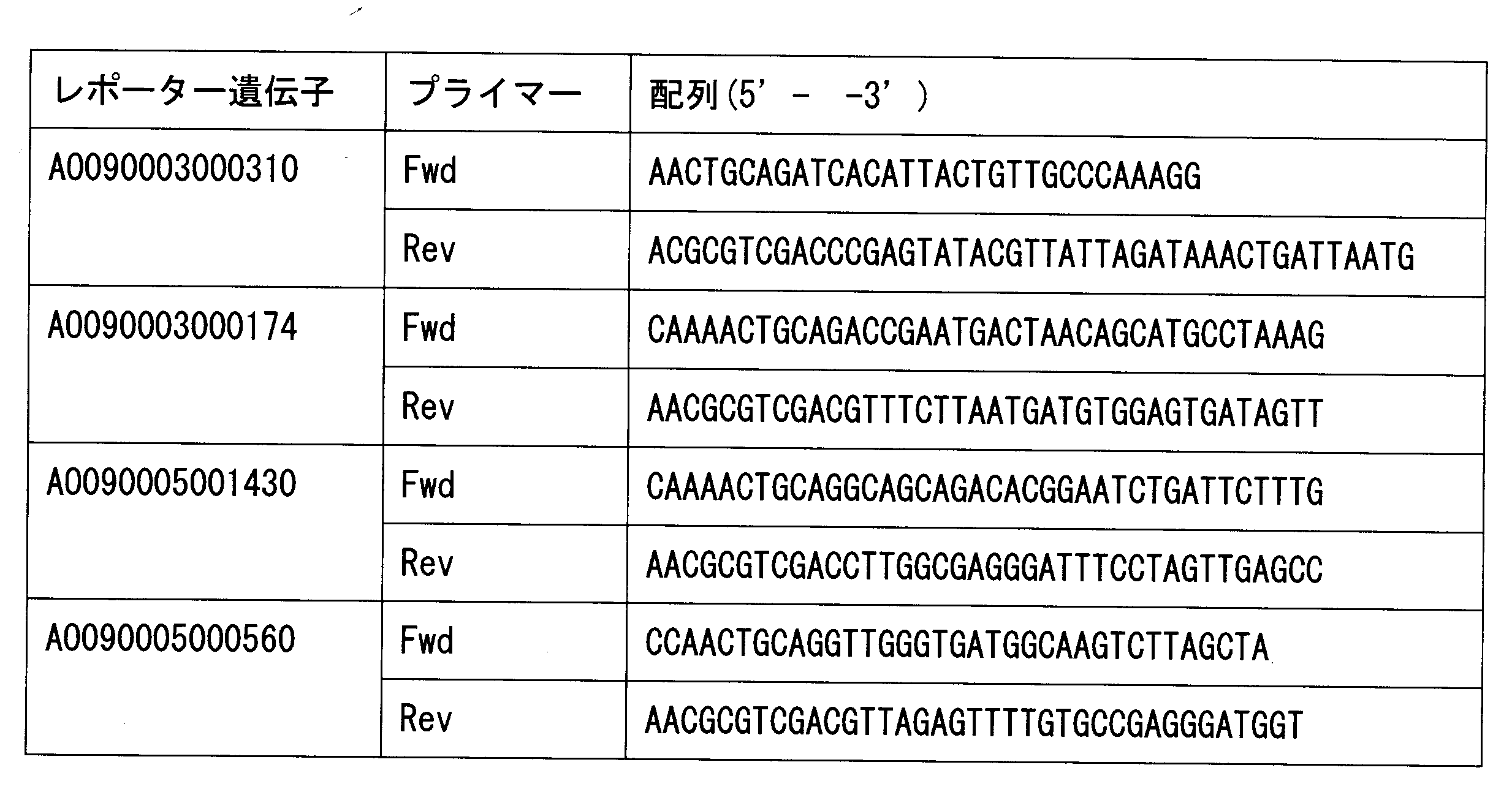 Figure JPOXMLDOC01-appb-T000007