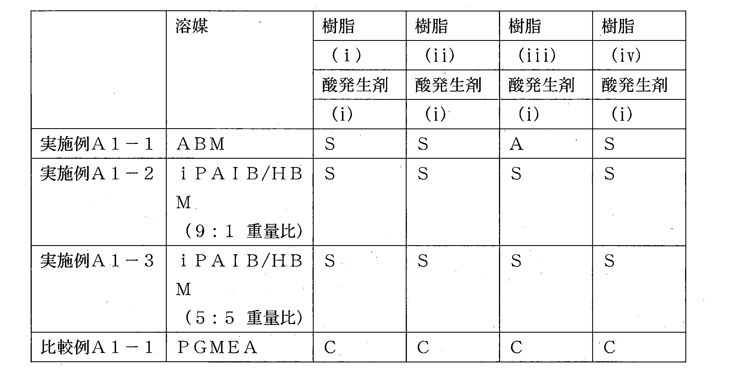 Figure JPOXMLDOC01-appb-T000013