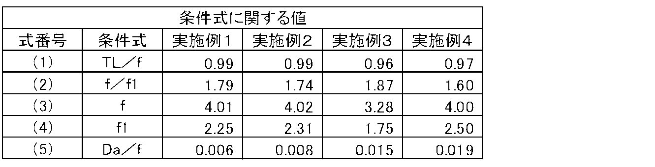 Figure JPOXMLDOC01-appb-T000009