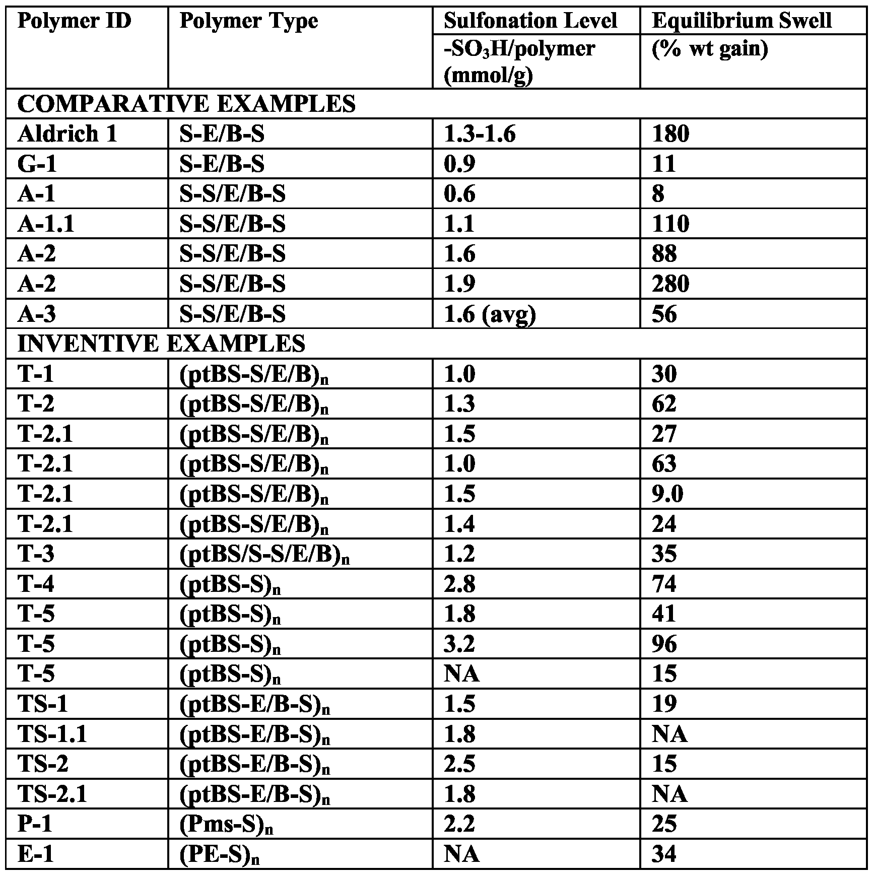 Figure imgf000068_0001