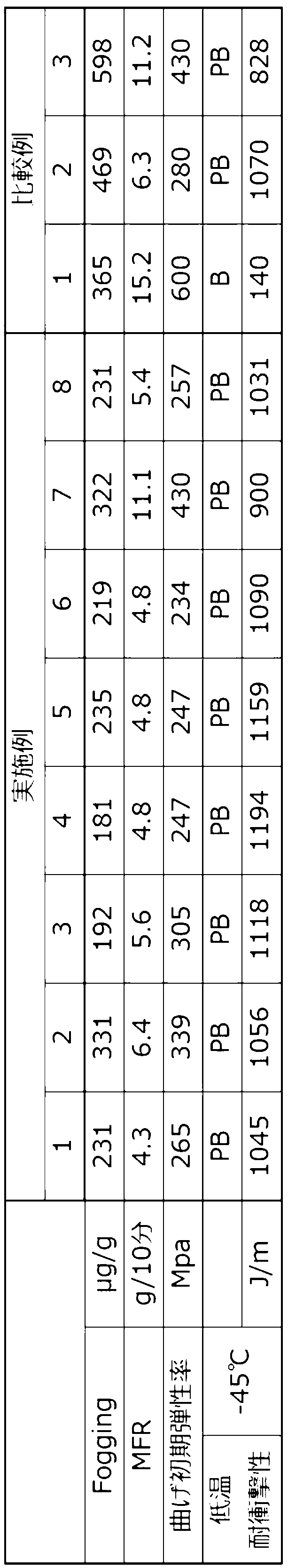 Figure JPOXMLDOC01-appb-T000002