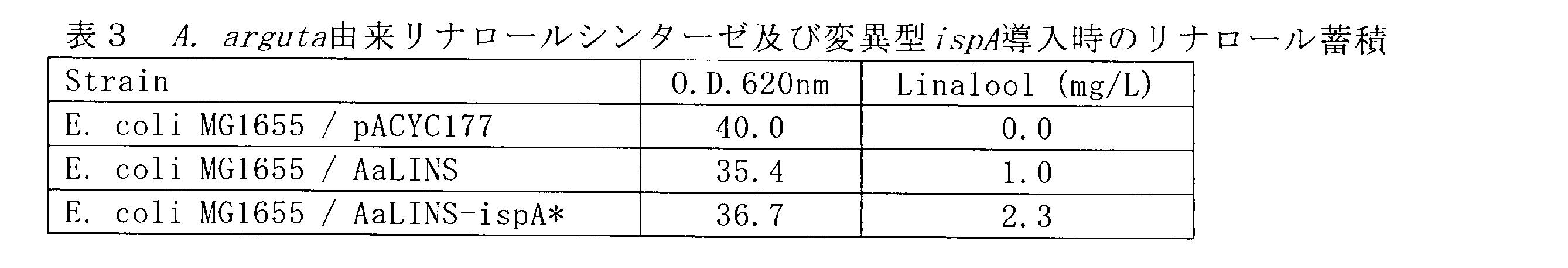 Figure JPOXMLDOC01-appb-T000003