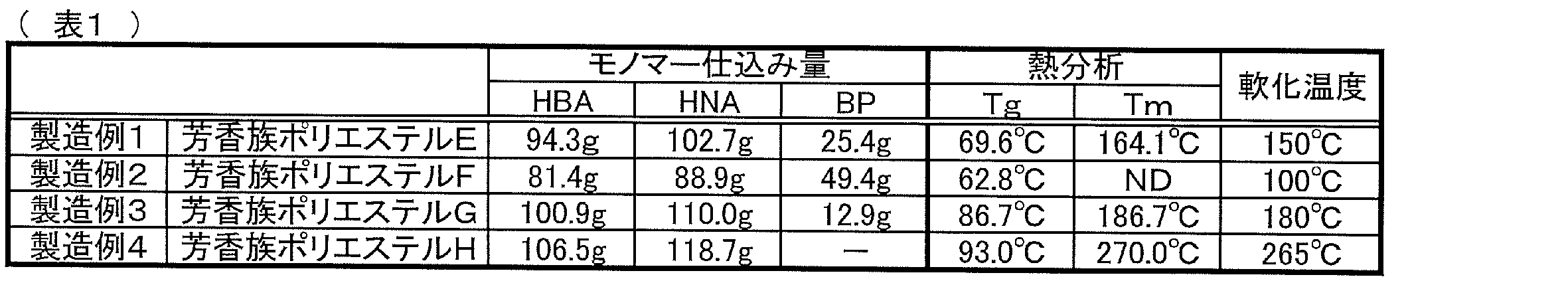 Figure JPOXMLDOC01-appb-T000019