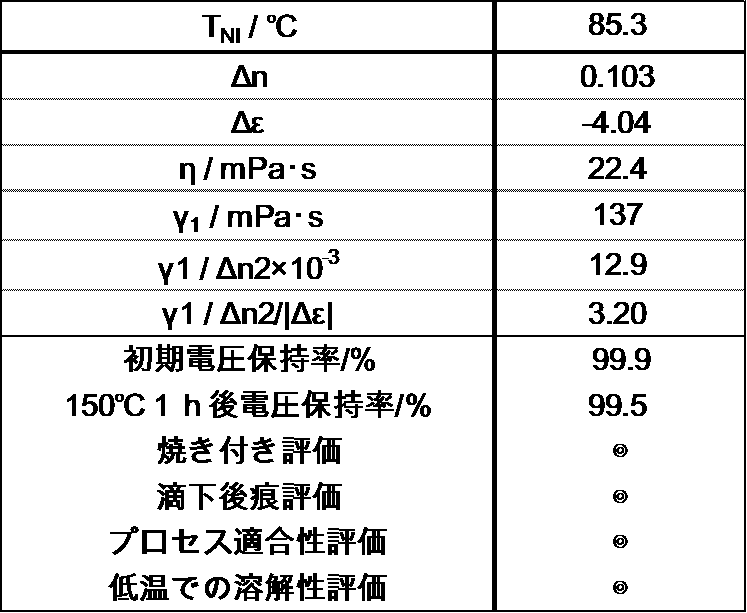 Figure JPOXMLDOC01-appb-T000061