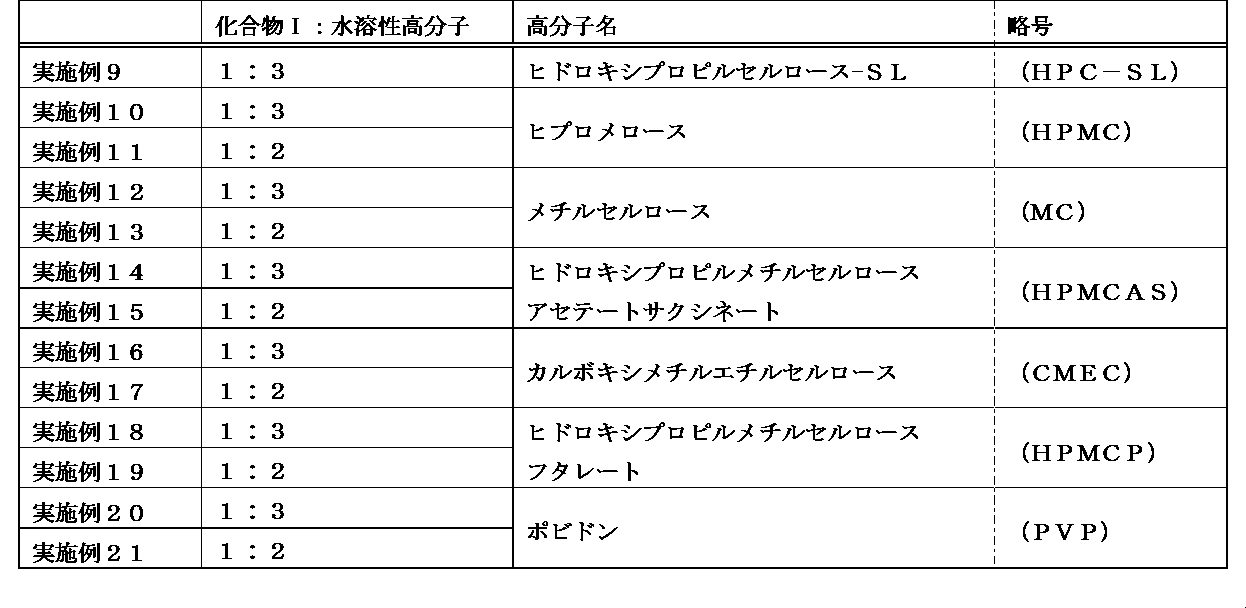 Figure JPOXMLDOC01-appb-T000010