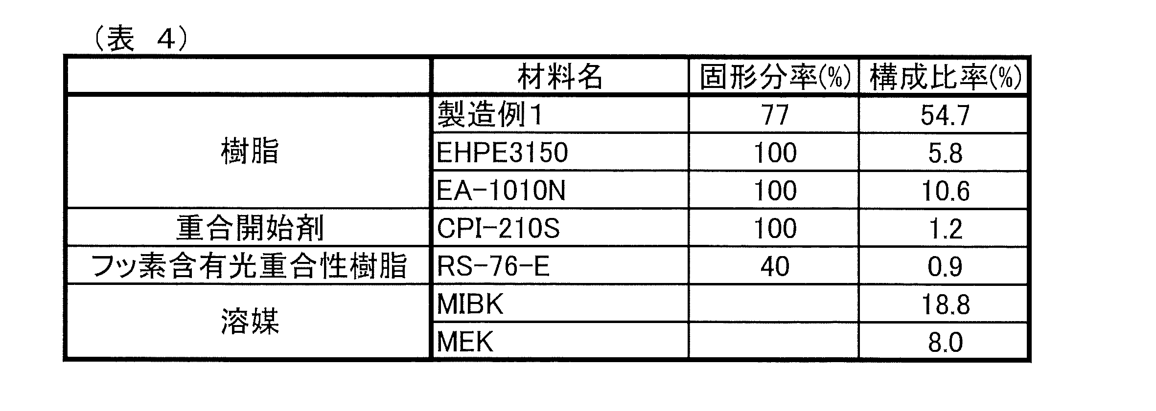 Figure JPOXMLDOC01-appb-T000025