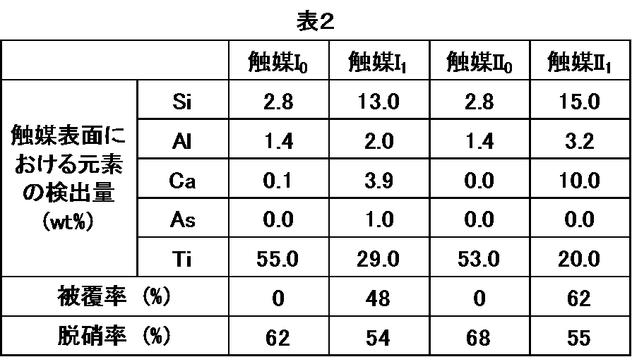 Figure JPOXMLDOC01-appb-T000002