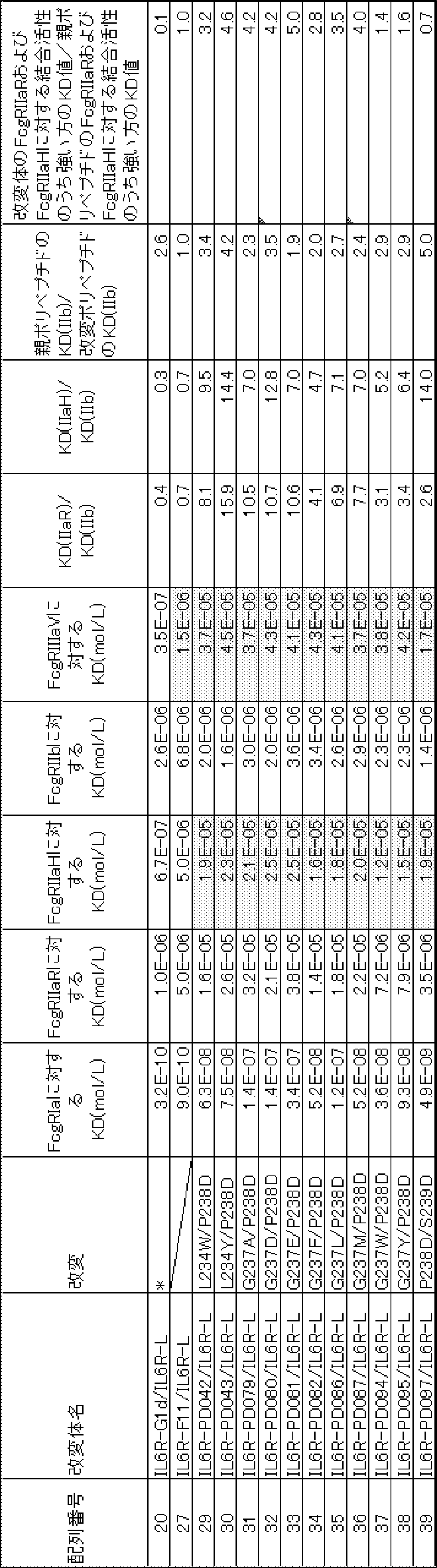 Figure JPOXMLDOC01-appb-T000012