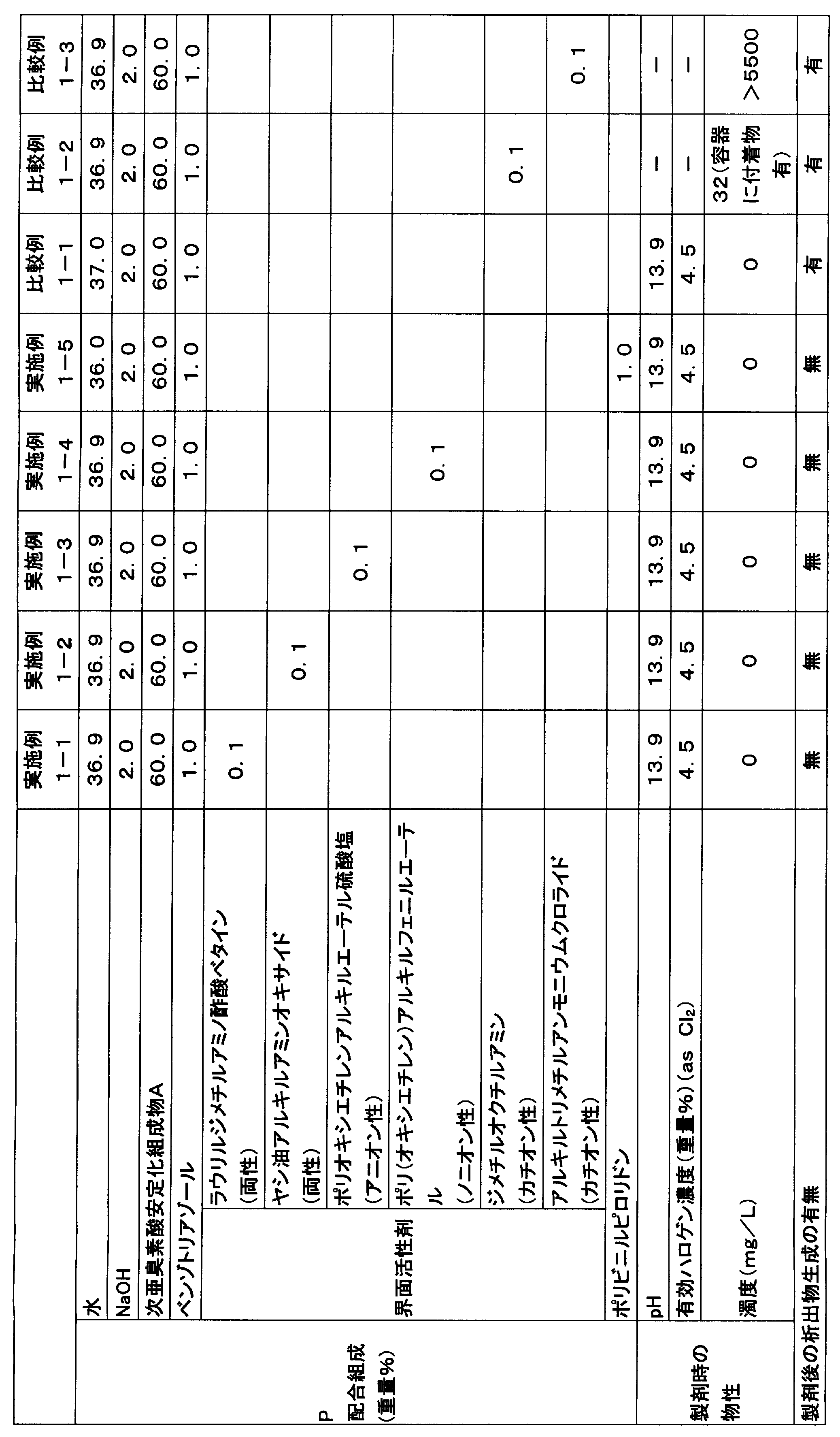 Figure JPOXMLDOC01-appb-T000004