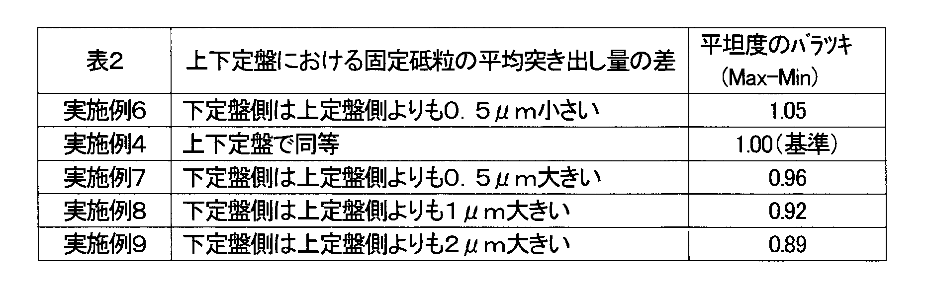 Figure JPOXMLDOC01-appb-T000002