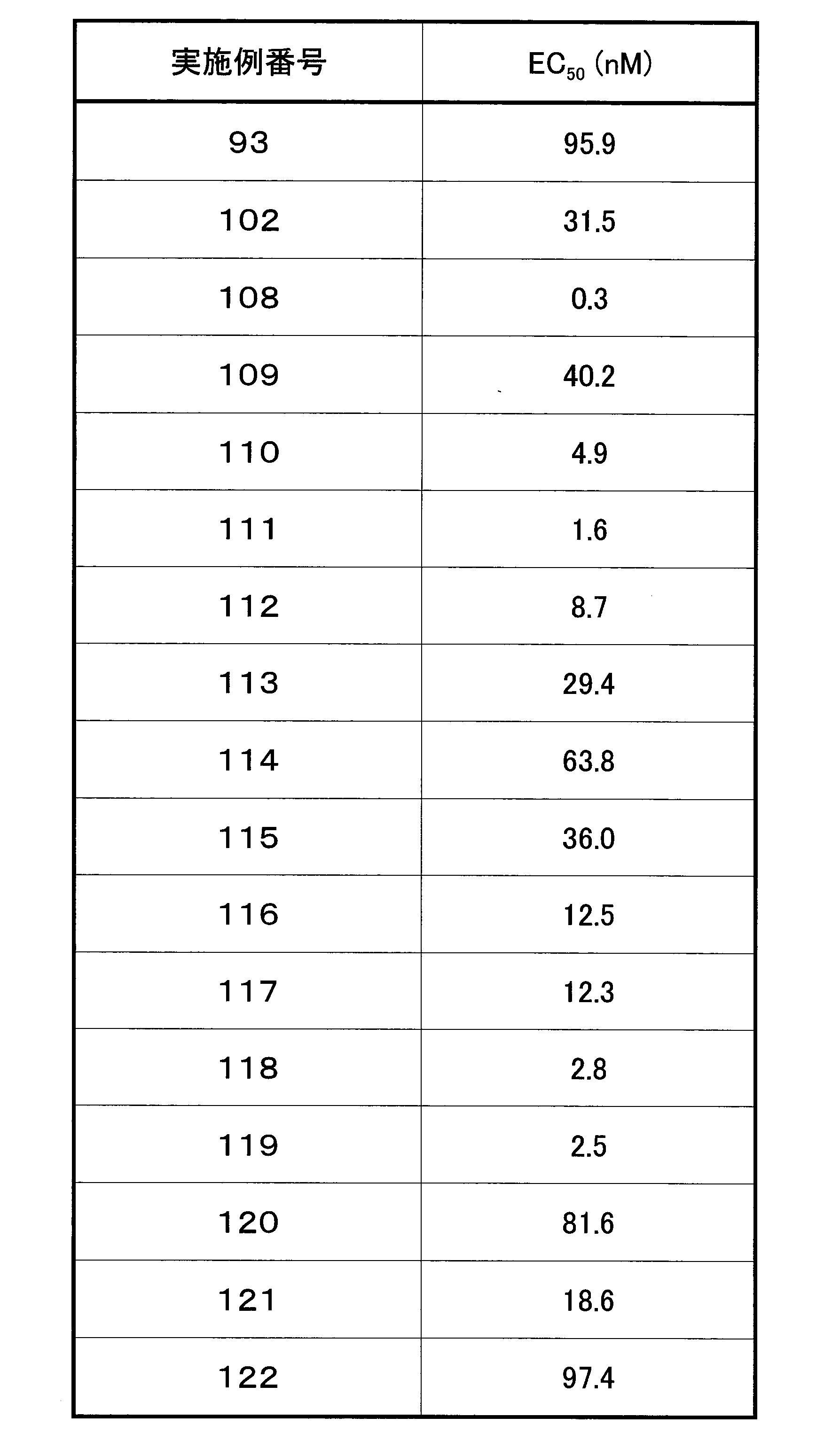 Figure JPOXMLDOC01-appb-T000090
