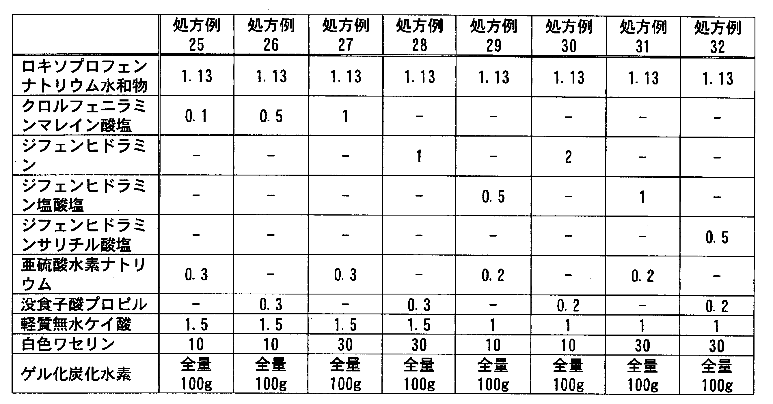Figure JPOXMLDOC01-appb-T000075