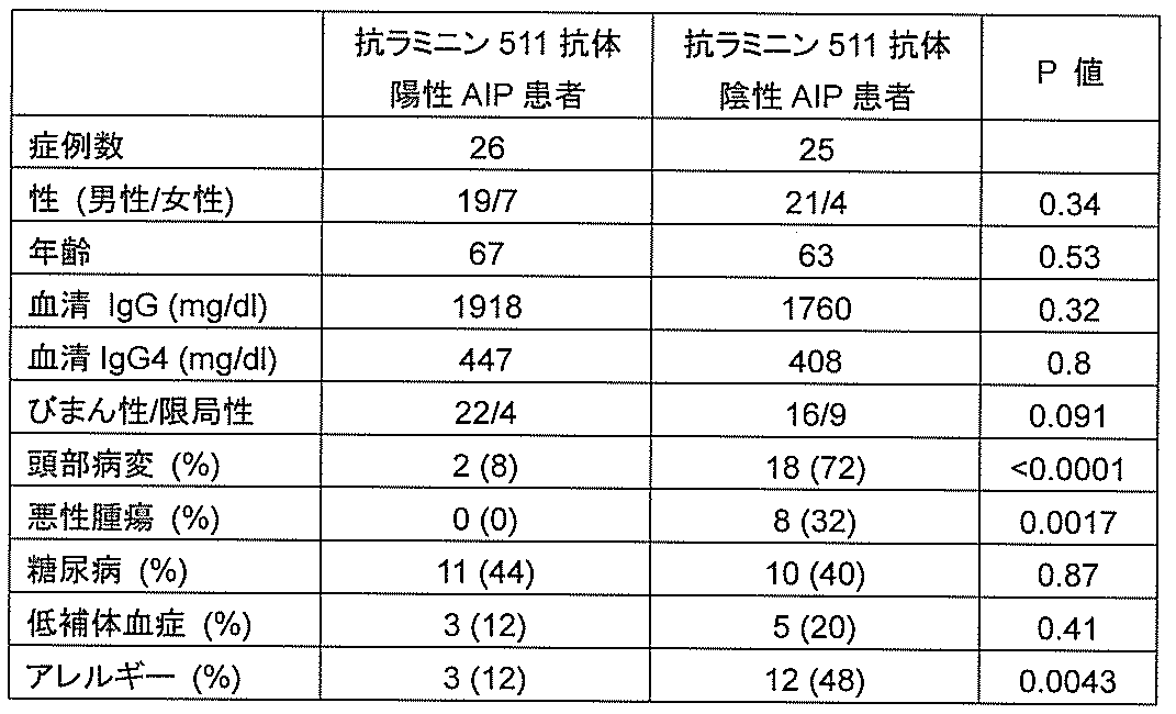 Figure JPOXMLDOC01-appb-T000004