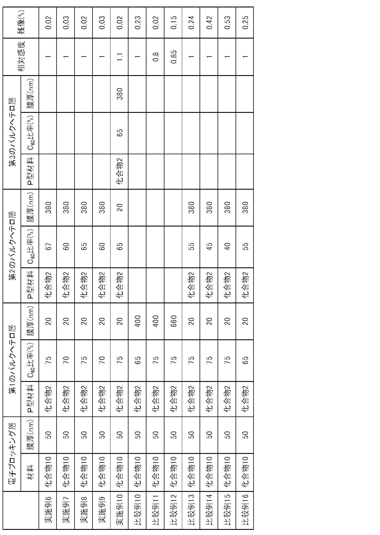 Figure JPOXMLDOC01-appb-T000003