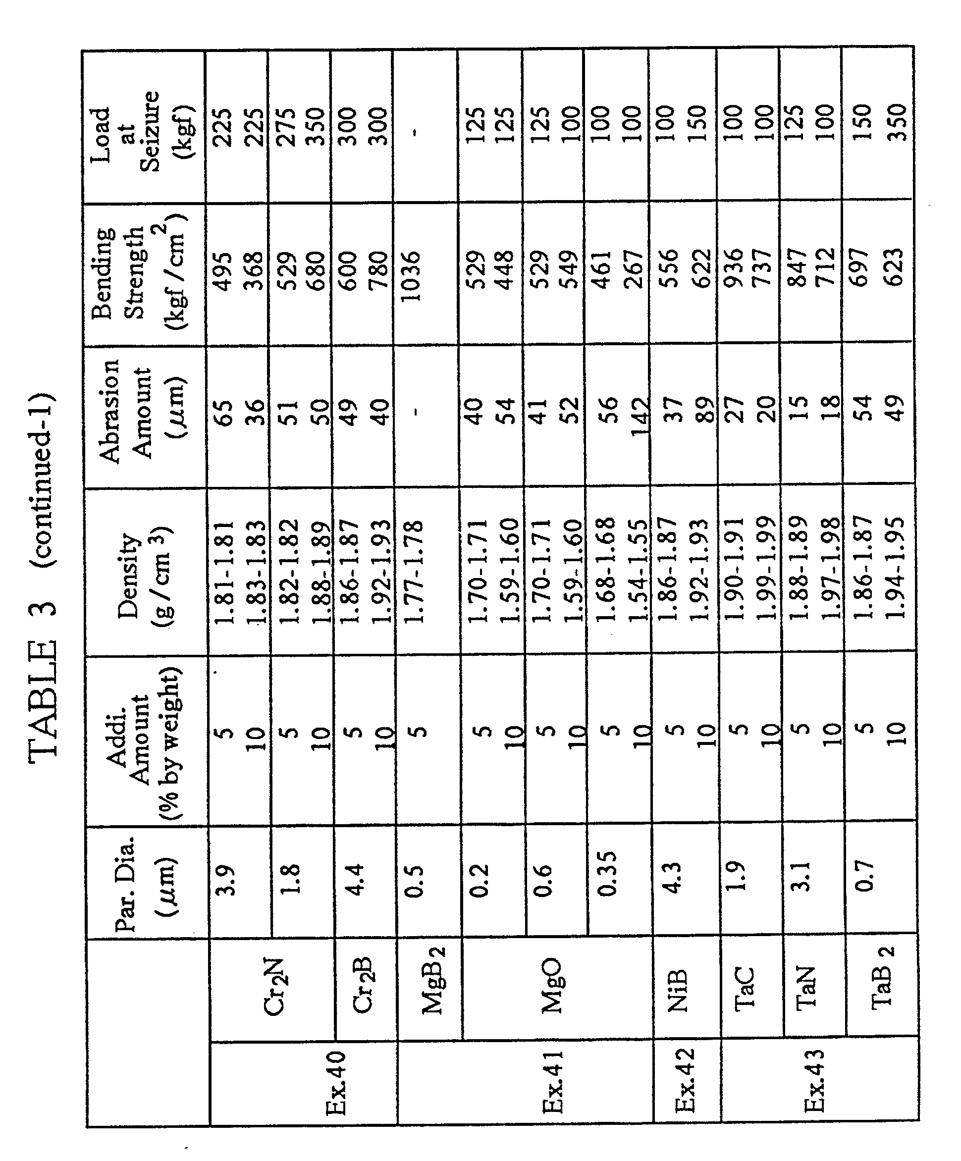 Figure imgb0002