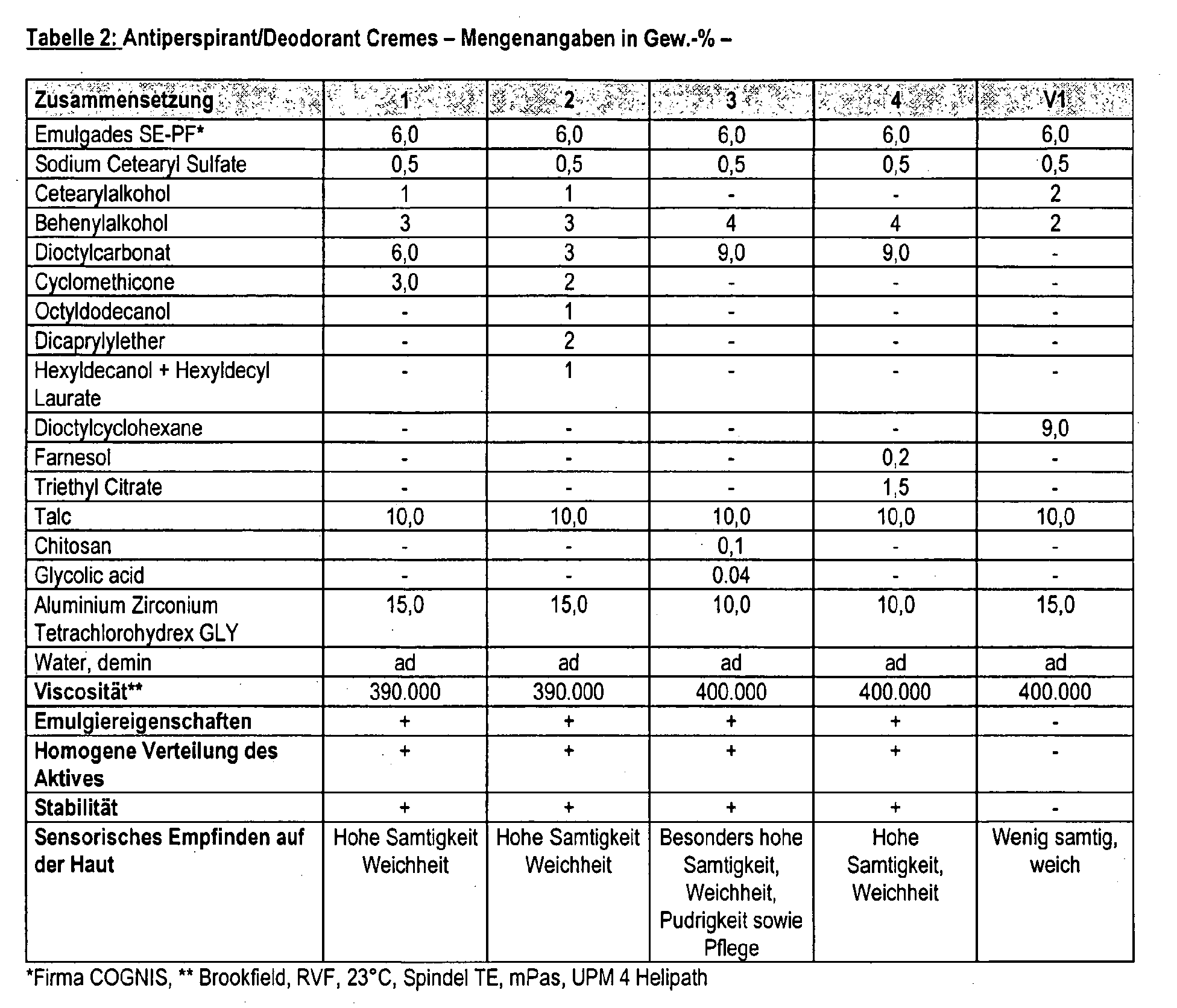 Figure 00210001