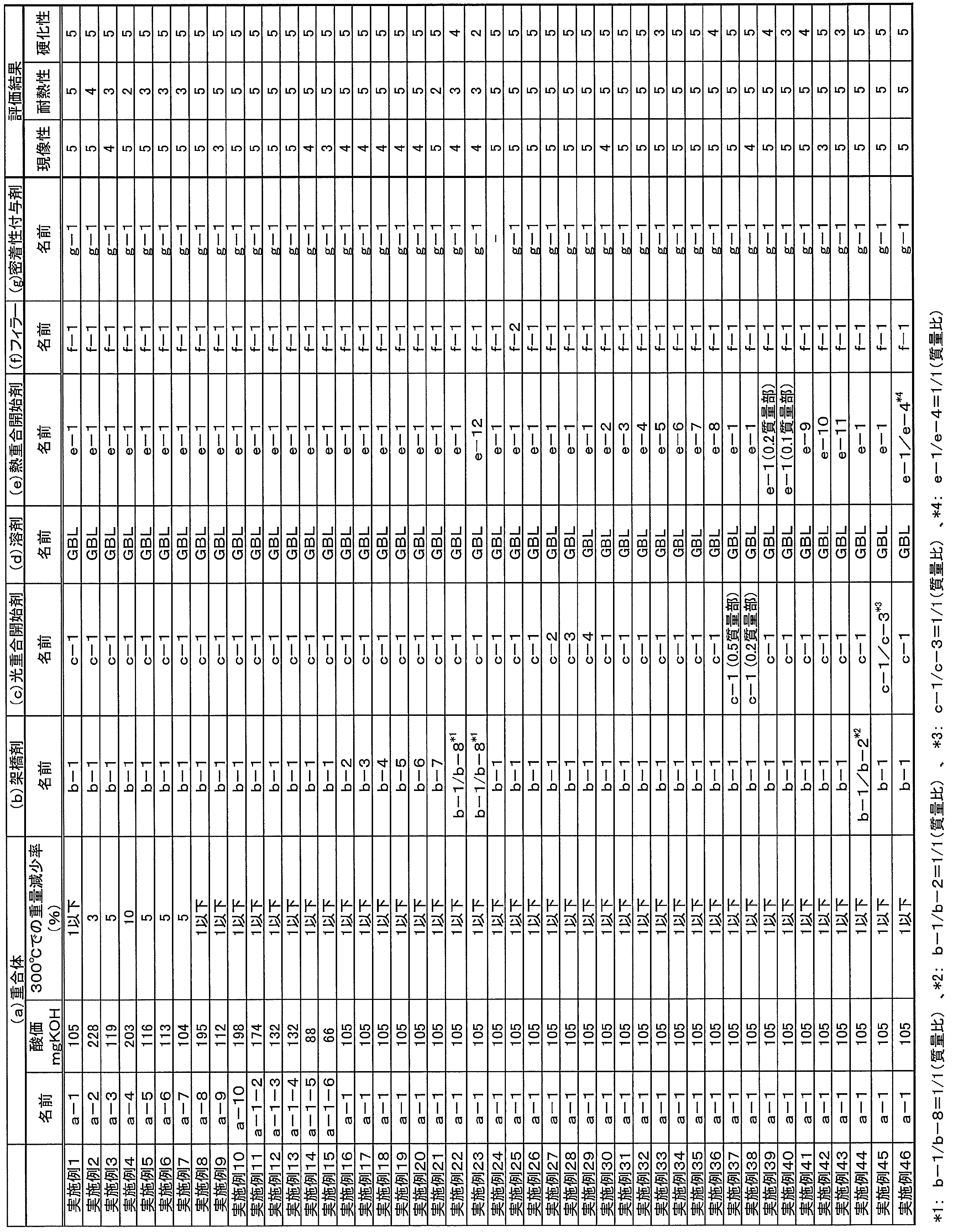 Figure JPOXMLDOC01-appb-T000027