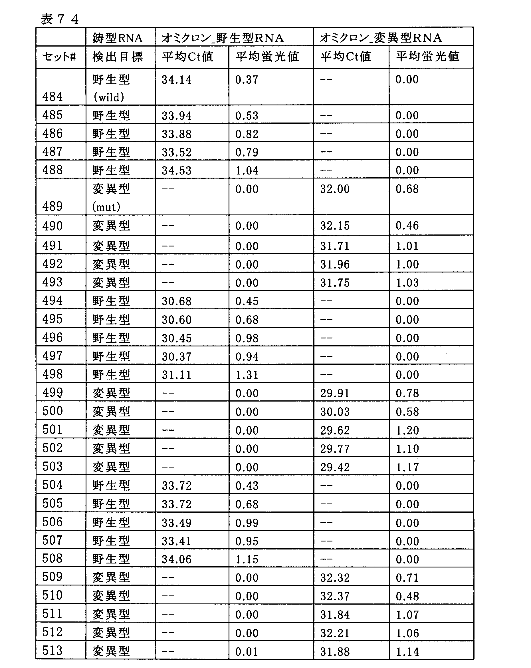 Figure JPOXMLDOC01-appb-T000081