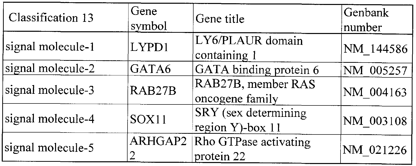 Figure imgf000120_0002
