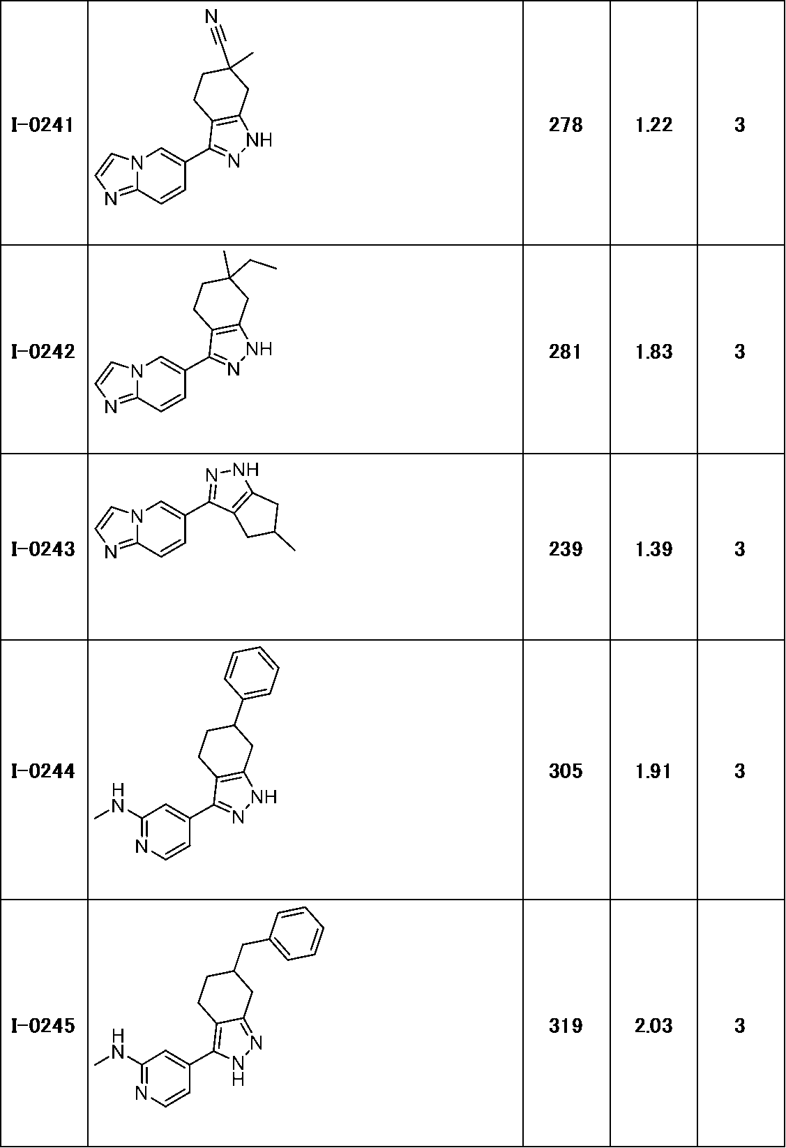 Figure JPOXMLDOC01-appb-T000172