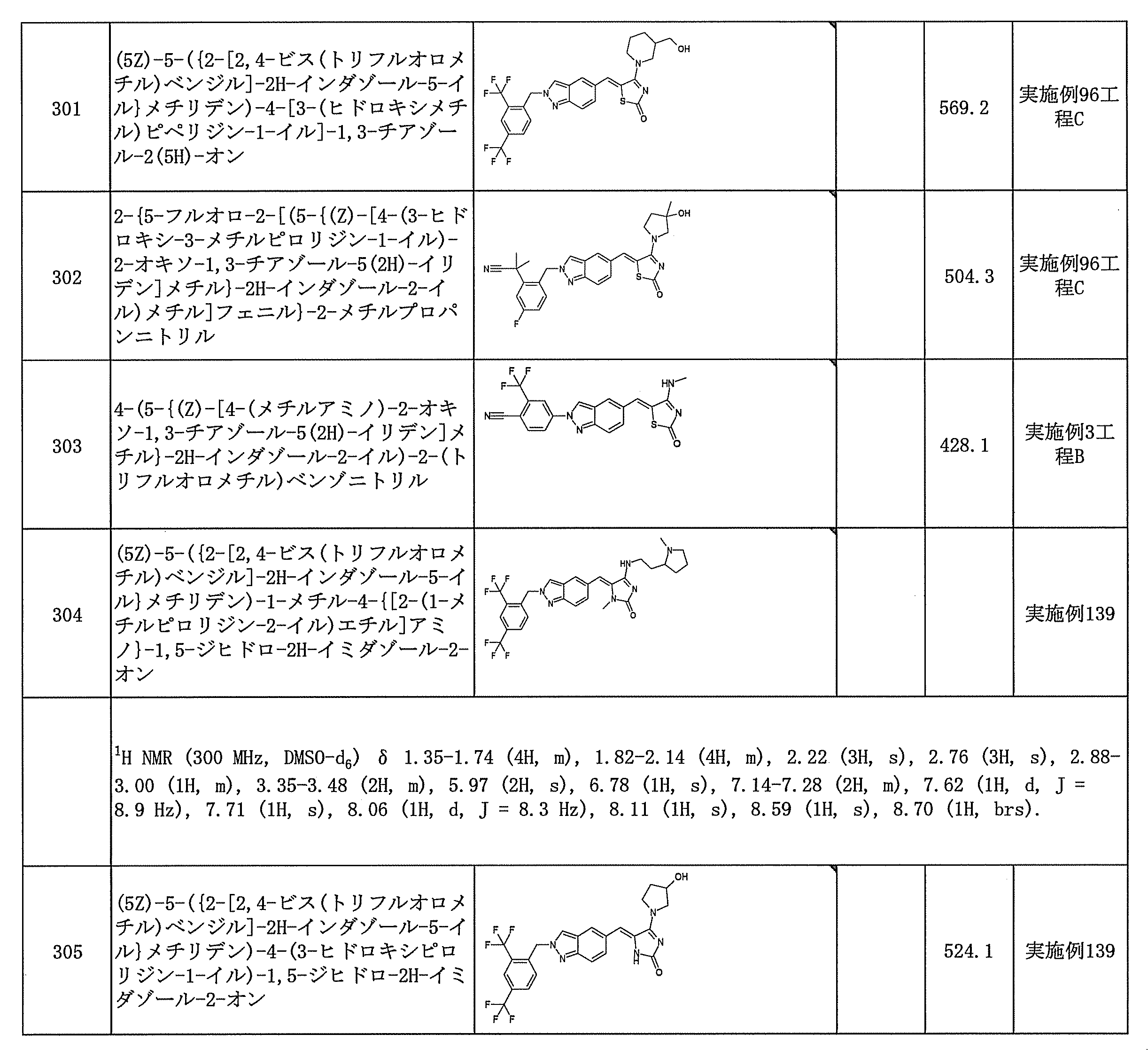 Figure JPOXMLDOC01-appb-T000141