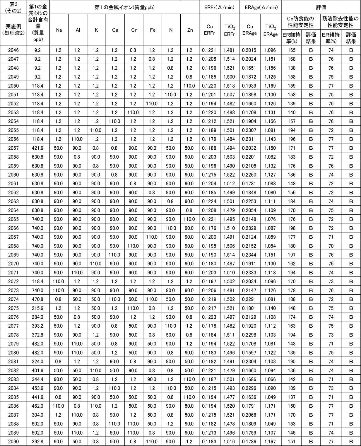 Figure JPOXMLDOC01-appb-T000007