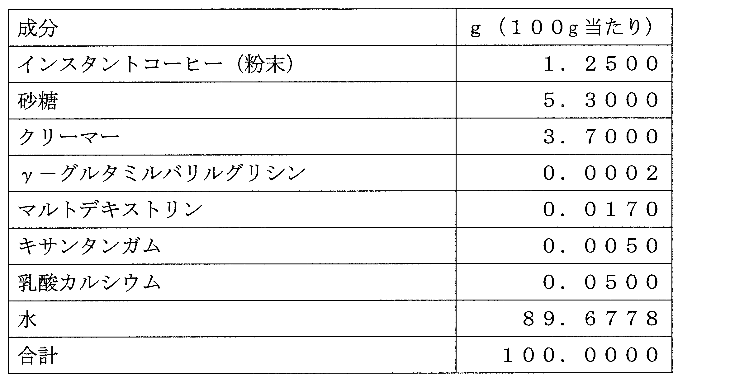 Figure JPOXMLDOC01-appb-T000010